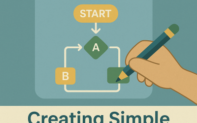 Creating Simple Algorithms
